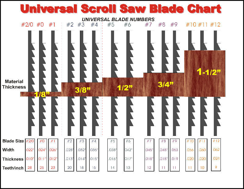Universal Scroll Saw Blade Chart via AgentZ