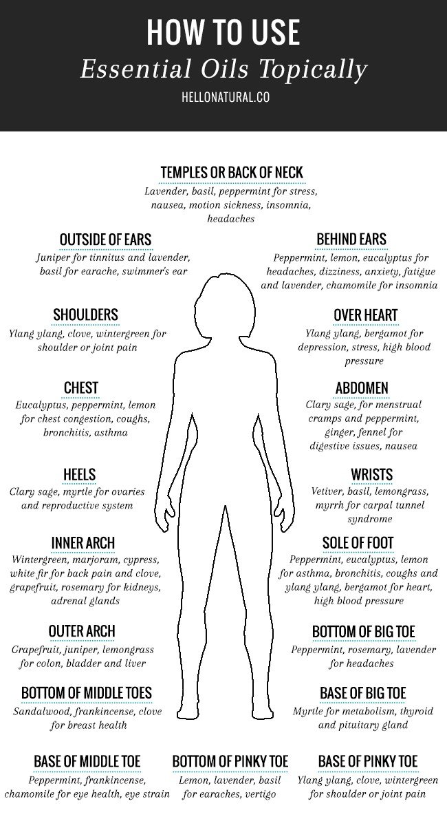 How To Use Essential Oils Topically via hello glow