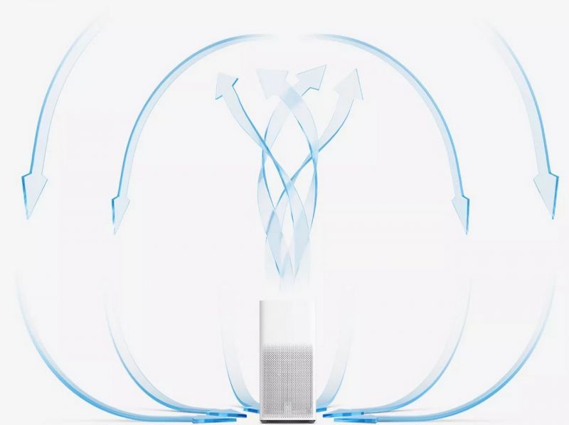 The Mi Air Purifier 2 via DECCAN Chronicle
