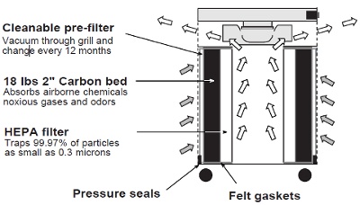 Air Pura Diagram