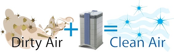 HOW DO AIR PURIFIERS WORK? via AchooAllergy.com