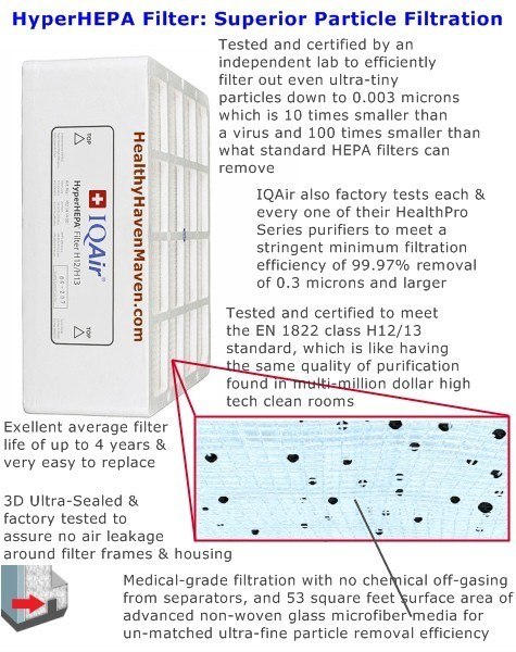 IQair Healthpro Plus Hepa Air Purifier Filter Diagram