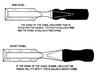 Chisel Handles: Socket Chisels or Tang Chisels? via Wood and Shop