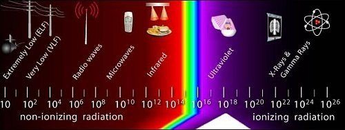 UV Air Purifier Guide via Air Purifier Guide