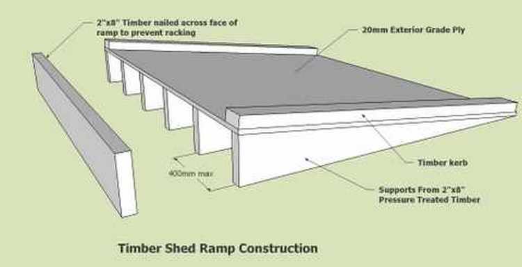 Plans for wood shed ramps  Alleviate