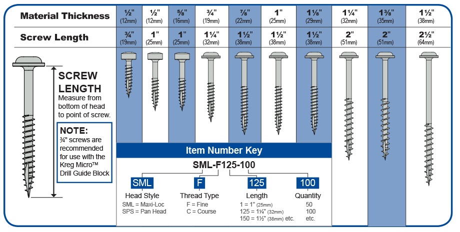 screw-chart-large