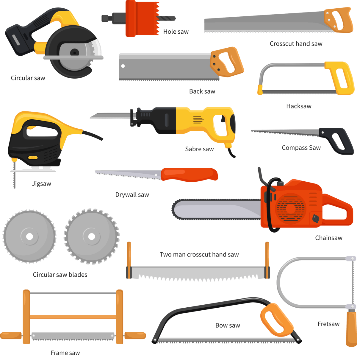 Different Types of Saws and Their Uses (Hand, Electric and 